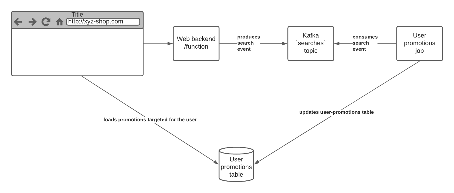 kafka usecases 1